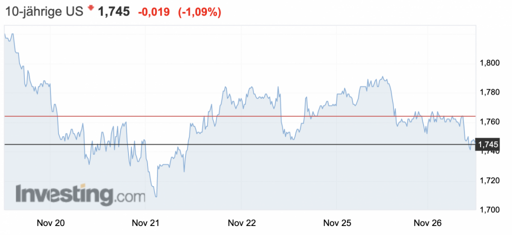 Gold Vs Stock Market Chart